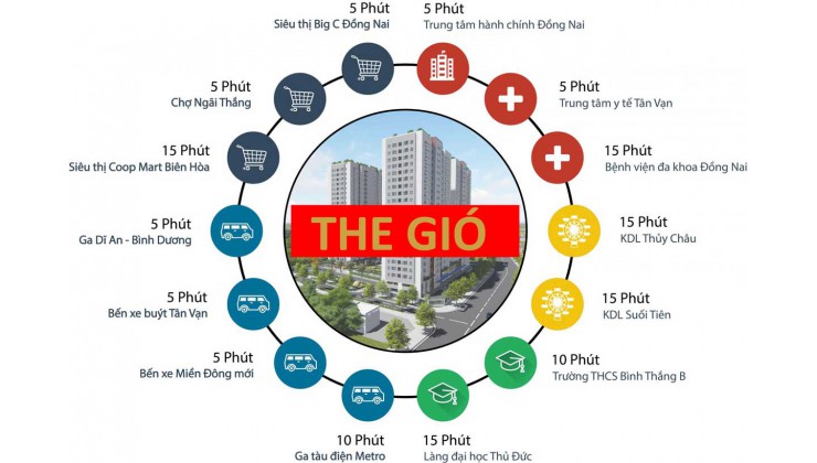 AN GIA MỞ BÁN GIAI ĐOẠN 1 dự án THE GIÓ RIVERSIDE - 3 MẶT SÔNG , Kế Bên BẾN XE MIỀN ĐÔNG